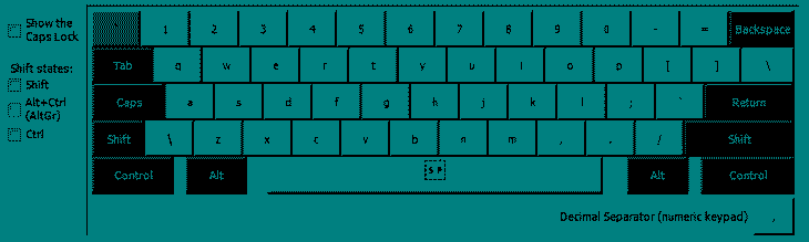 Die Tastaturbelegung im Normalzustand