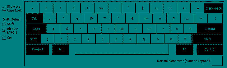 Die Tastaturbelegung fr Alt Gr