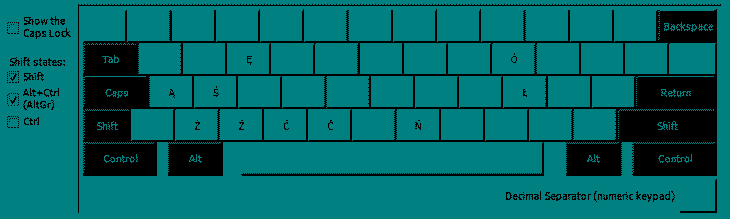 Ukad klawiatury w trybie przytrzymanych klawiszy Shift i Alt Gr